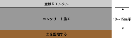 RN[g̎{Hɂ